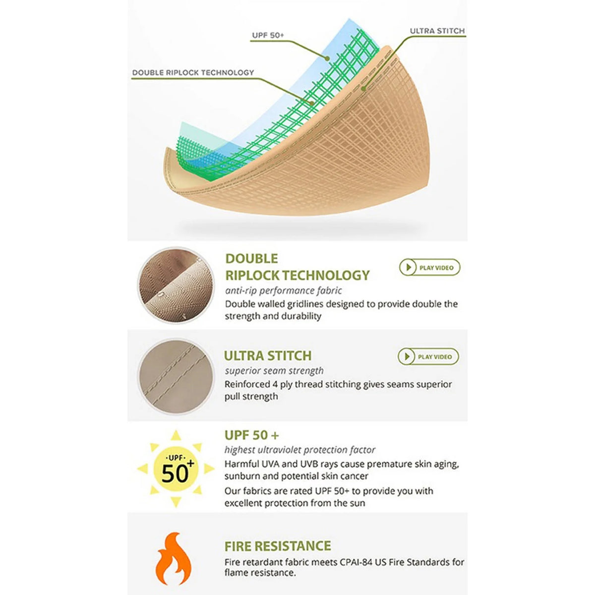 Replacement Canopy Top and Side Mosquito Netting Set P299